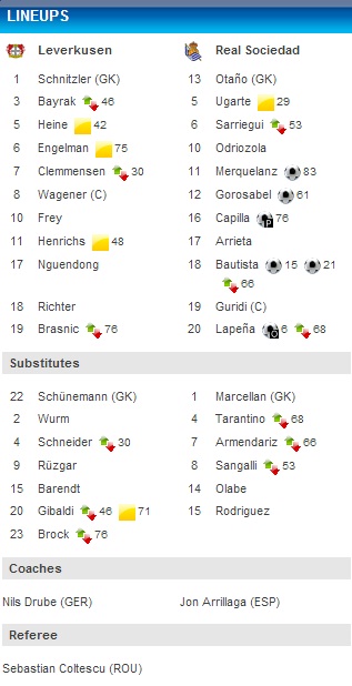 Leverkusen-Sociedad_tineret_echipe_cartonase